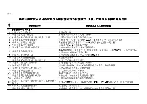 (A级)的单位及承担项目合同段xls - 中国福建