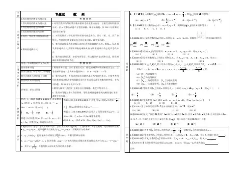 高三数学二轮复习理科专题三----数列