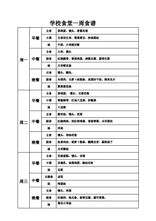 学校食堂菜谱表12