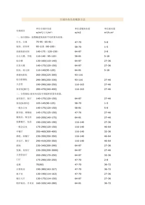 冷热指标