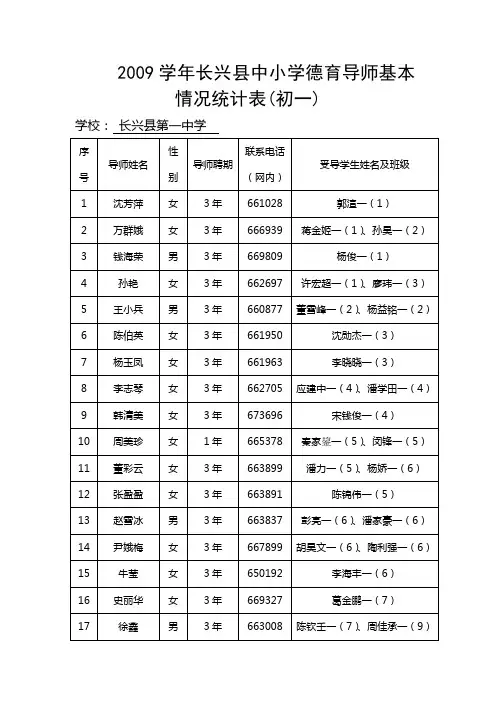 2009学年长兴县中小学德育导师基本情况统计表(初一)