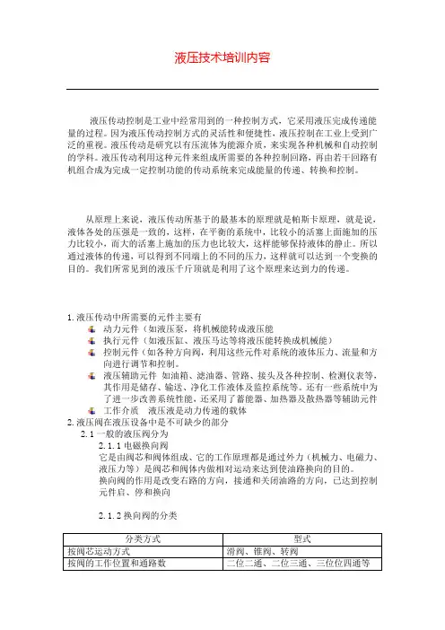液压培训内容
