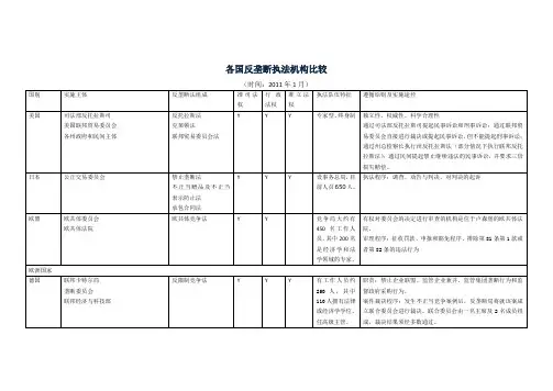 各国反垄断法执法机构设置比较