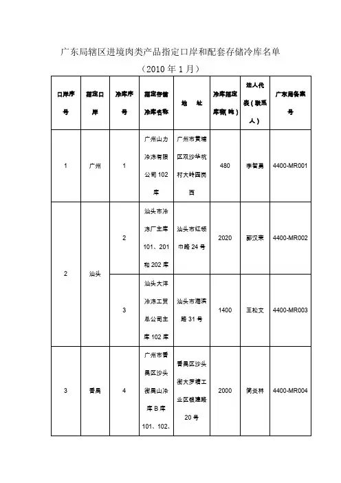 广东局辖区进境肉类产品指定口岸和配套存储冷库名单