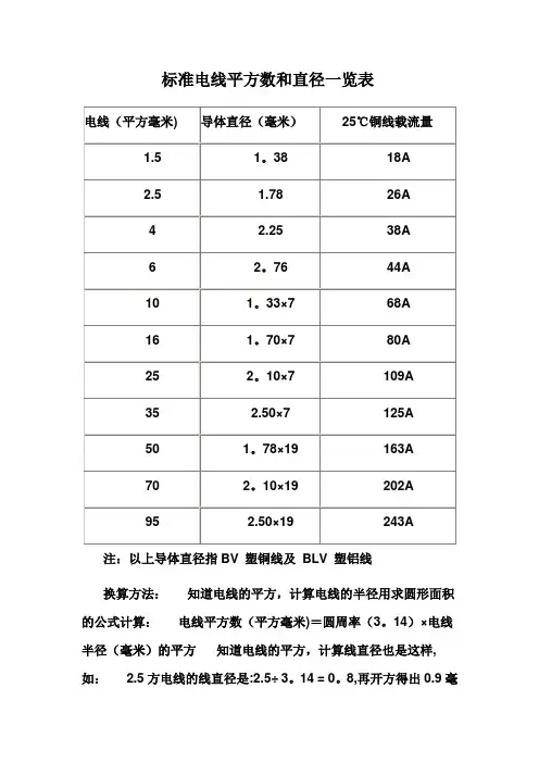 标准电线平方数和直径一览表