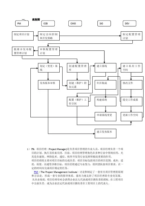 配置管理流程(整理)