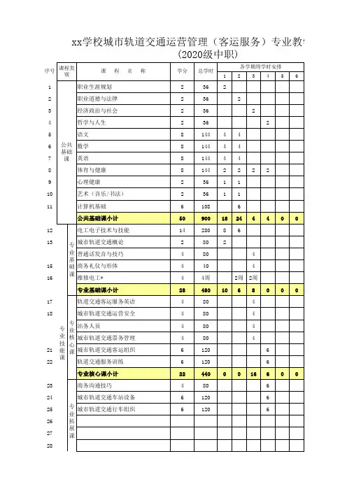 xx学校城市轨道交通运营管理(客运服务)专业教学计划表