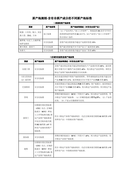 原产地规则-含有非原产成分的不同原产地标准