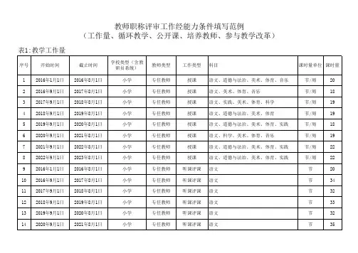 教师职称评审工作经能力条件填写范例(工作量、循环教学、公开课、培养教师、参与教学改革)