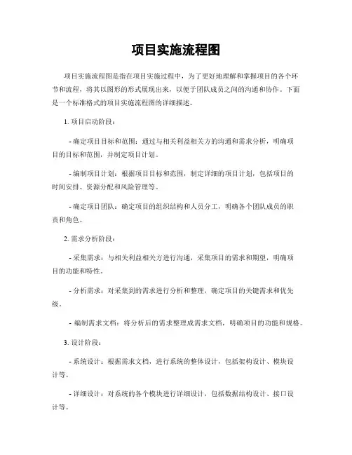 项目实施流程图