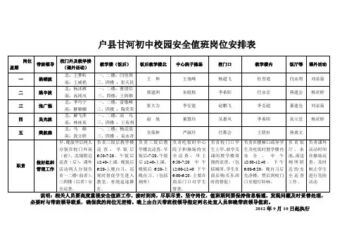 校园安全值班岗位安排表
