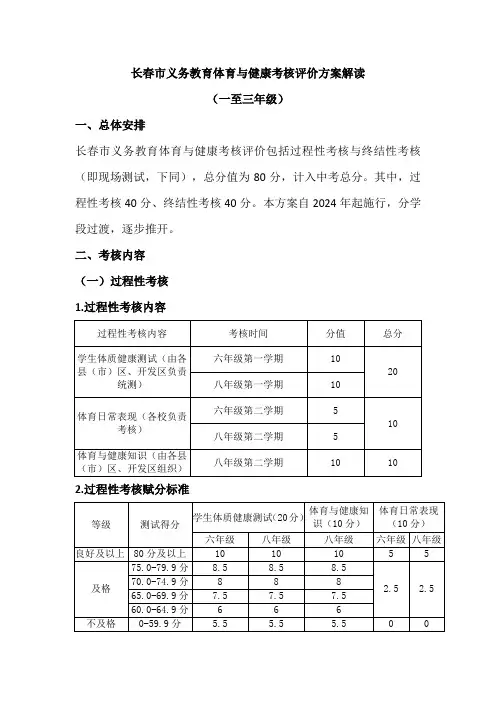 2024年长春市中考体育改革考核评价方案解读