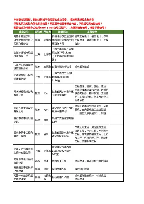 新版全国城市规划工商企业公司商家名录名单联系方式大全117家