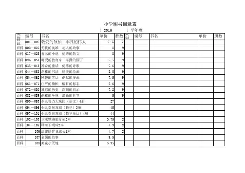 图书目录表
