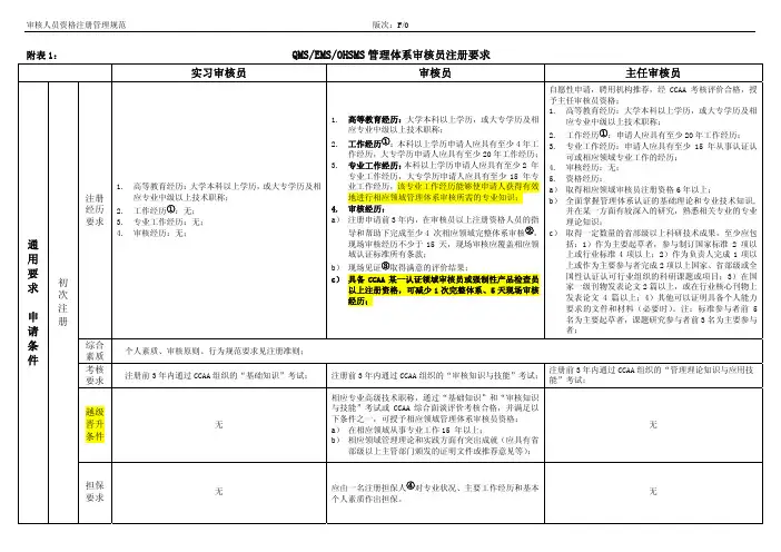 QMSEMSOHSMS管理体系审核员注册要求