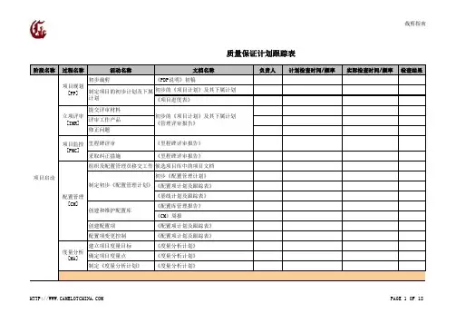 质量保证计划跟踪表