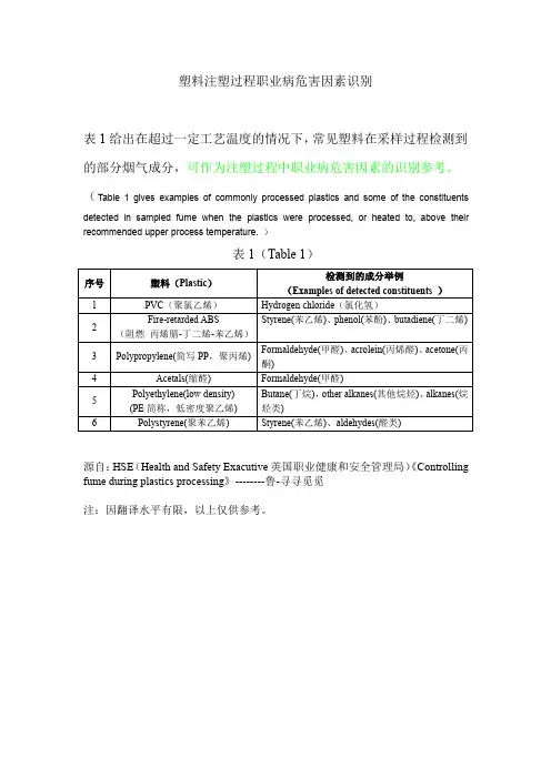 注塑过程职业病危害因素识别