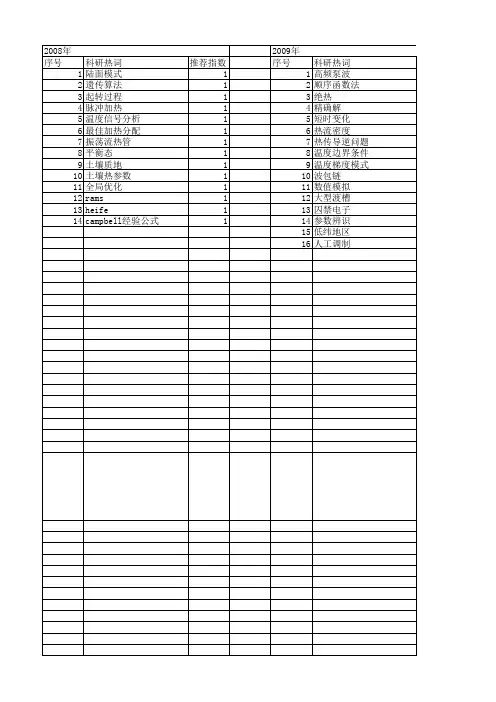 【国家自然科学基金】_热参数_基金支持热词逐年推荐_【万方软件创新助手】_20140801