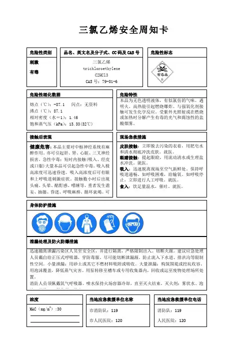 三氯乙烯安全周知卡、职业危害告知卡、理化特性表