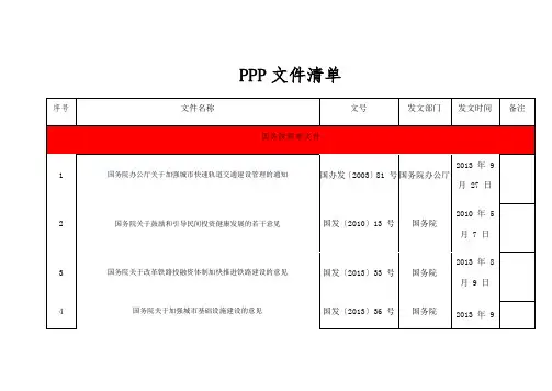 PPP项目最全相关法律法规清单