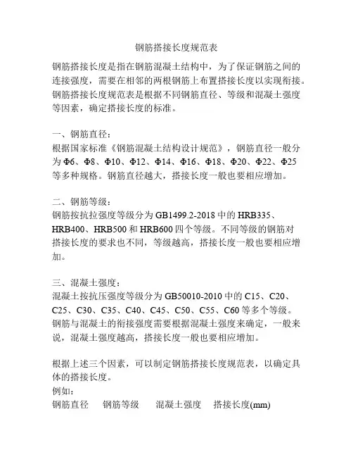 钢筋搭接长度规范表