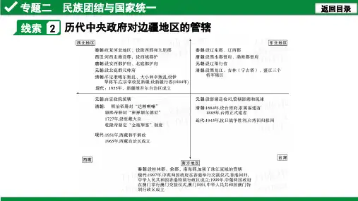 2.专题二 民族团结与国家统一
