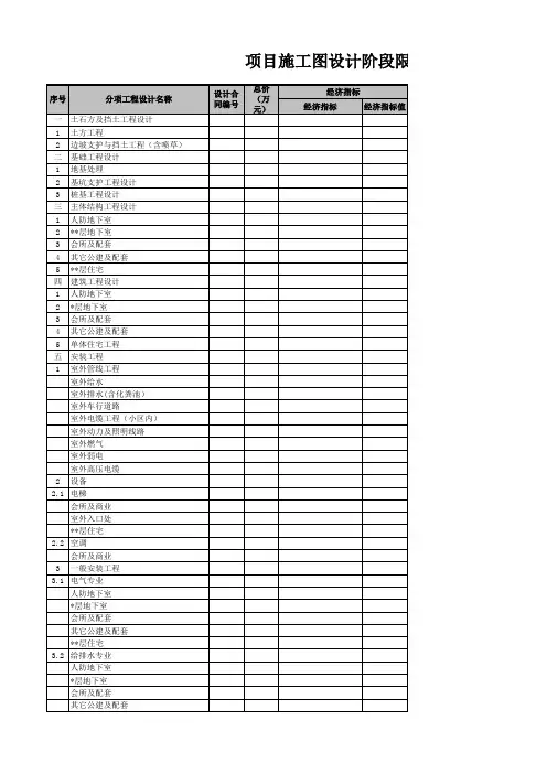 施工图设计阶段限额设计及成本控制建议