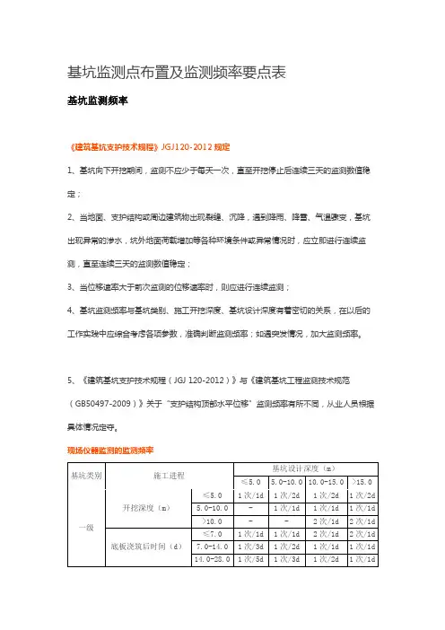 基坑监测点布置及监测频率要点表