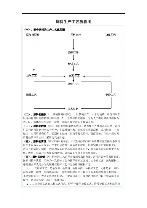 饲料生产工艺流程图