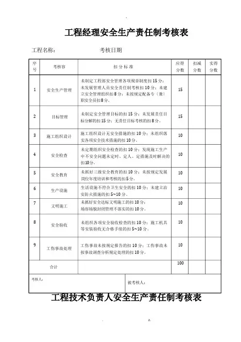 工程施工安全生产责任制考核表