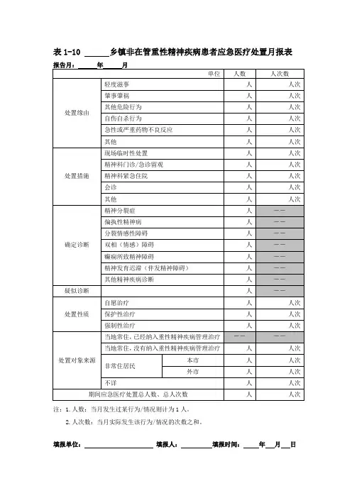 表1-10  非在管重性精神疾病患者应急医疗处置月报表