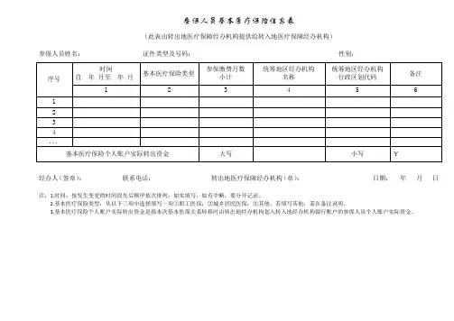 参保人员基本医疗保险信息表