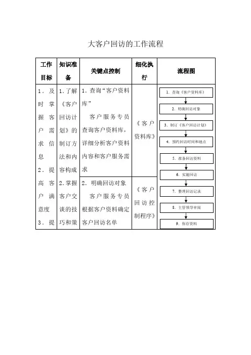 大客户回访的工作流程