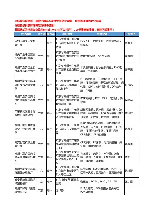 2020新版广东省潮州通用塑料工商企业公司名录名单黄页联系方式大全78家