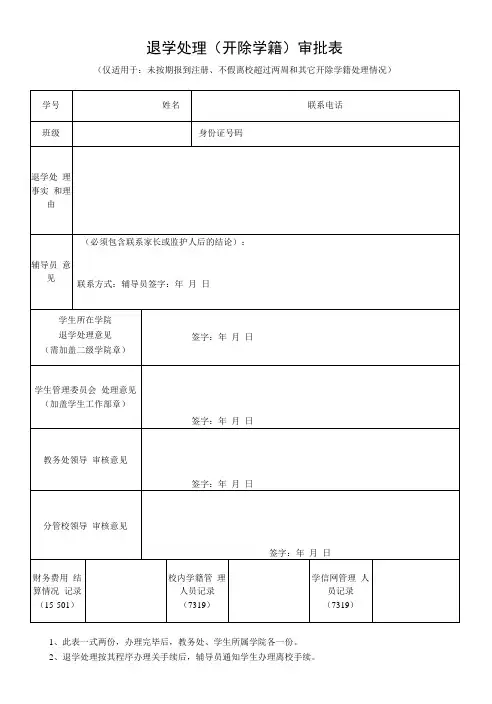 退学处理(开除学籍)审批表(模板)