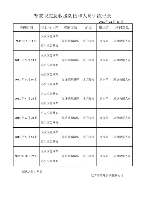 11.1.2.1专兼职应急救援队伍和人员训练记录