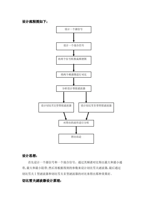 切比雪夫Ⅰ型滤波器和切比雪夫Ⅱ型滤波器的对比