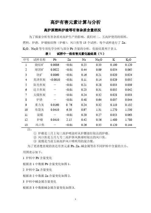 高炉碱负荷对比分析