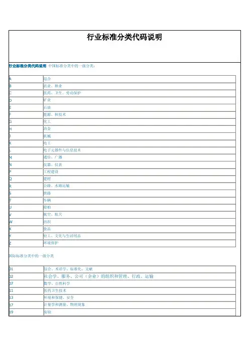 行业标准分类代码说明