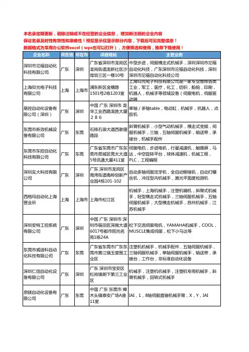 新版全国伺服机械手工商企业公司商家名录名单联系方式大全233家