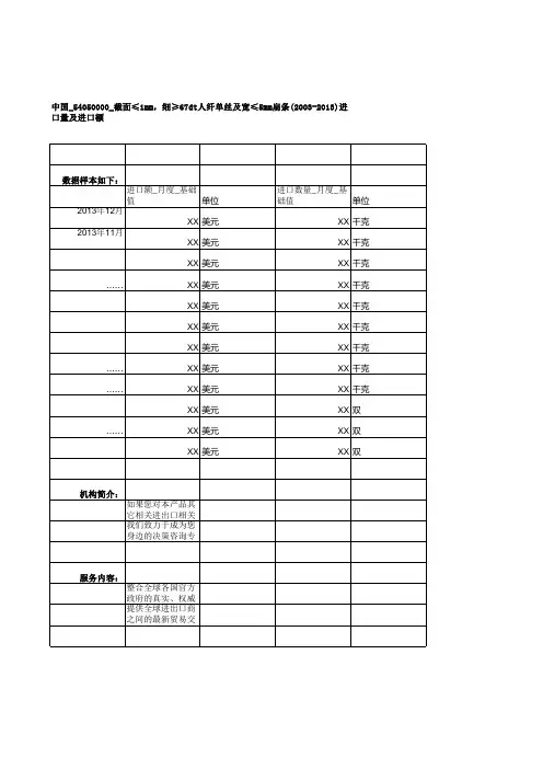 中国_54050000_截面≤1mm,细≥67dt人纤单丝及宽≤5mm扁条(2003-2013)进口量及进口额