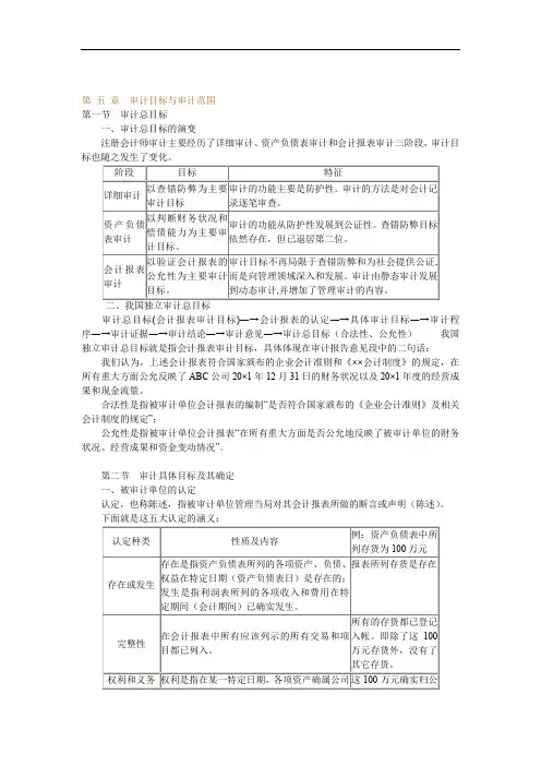审计目标与审计范围