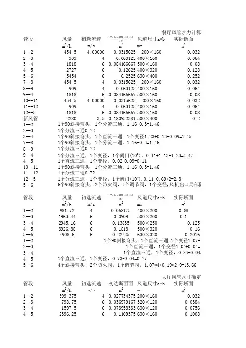 风管水力计算