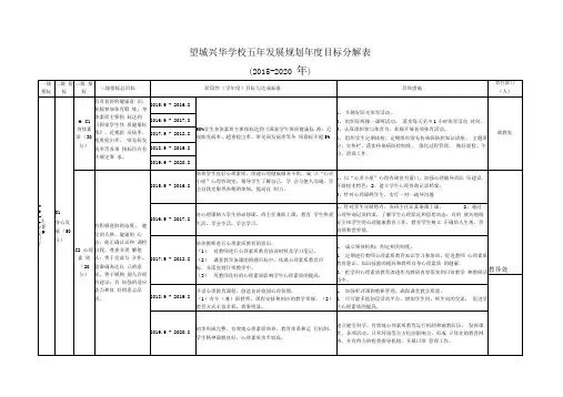 兴华学校五年规划年度目标分解表