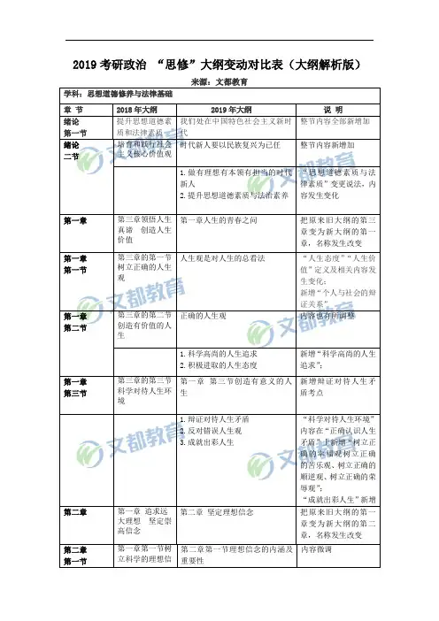 2019考研政治思修大纲变动对比表大纲解析版