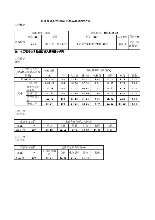 【全套】综合办公楼建筑安装工程造价分析
