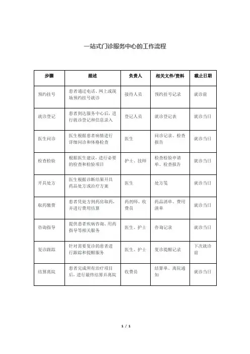 一站式门诊服务中心的工作流程