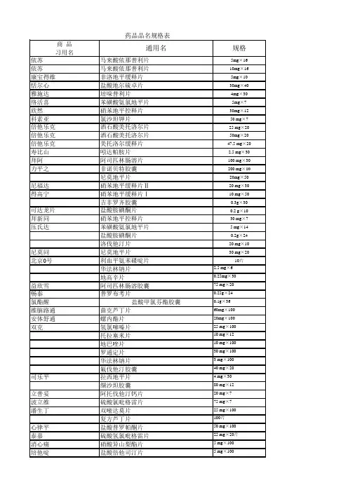 药品品名规格表