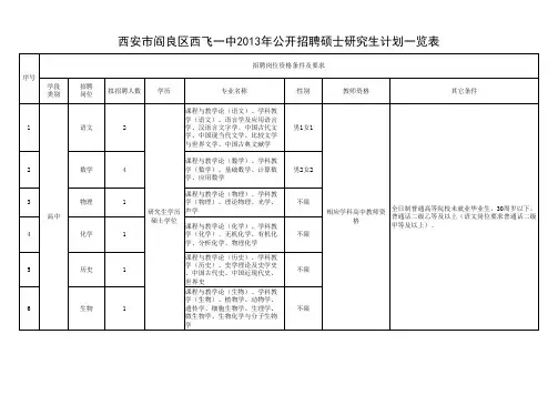 招聘计划一览表