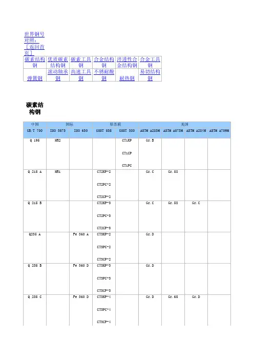 钢号各国标准对照表